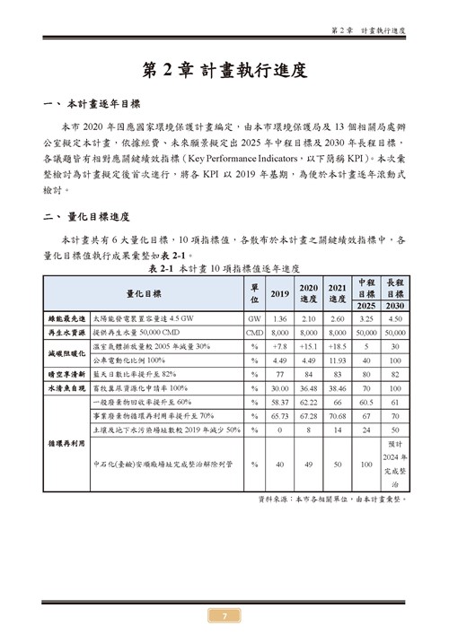 110 年臺南市環境保護計畫第12頁內容
